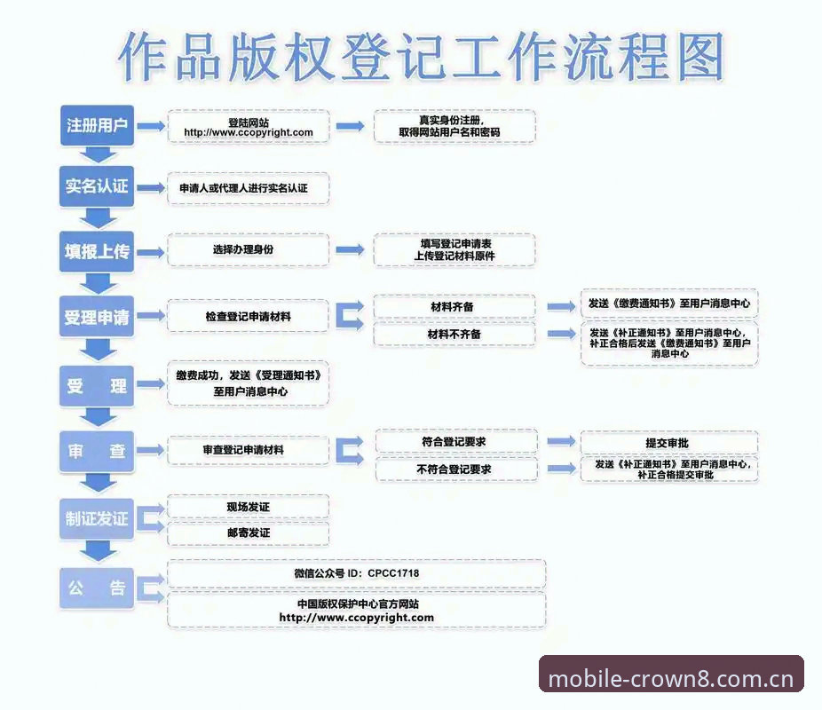 皇冠现金官网实用指南：从注册到畅玩的全流程经验分享